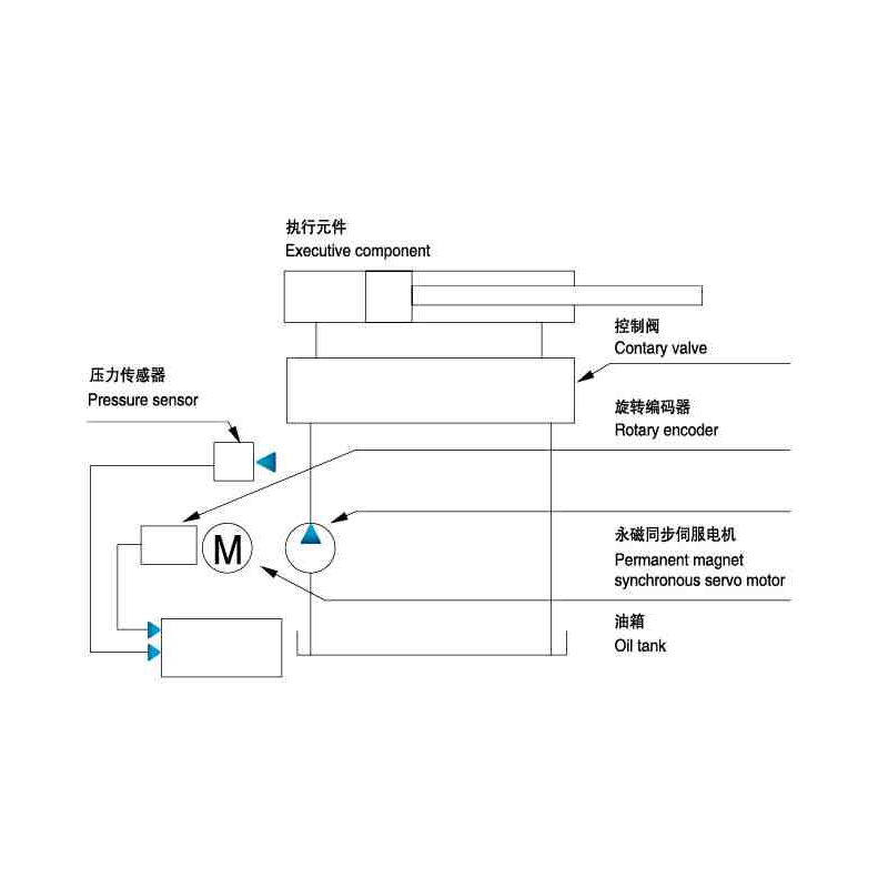 Will overheating the injection machine cause material degradation?